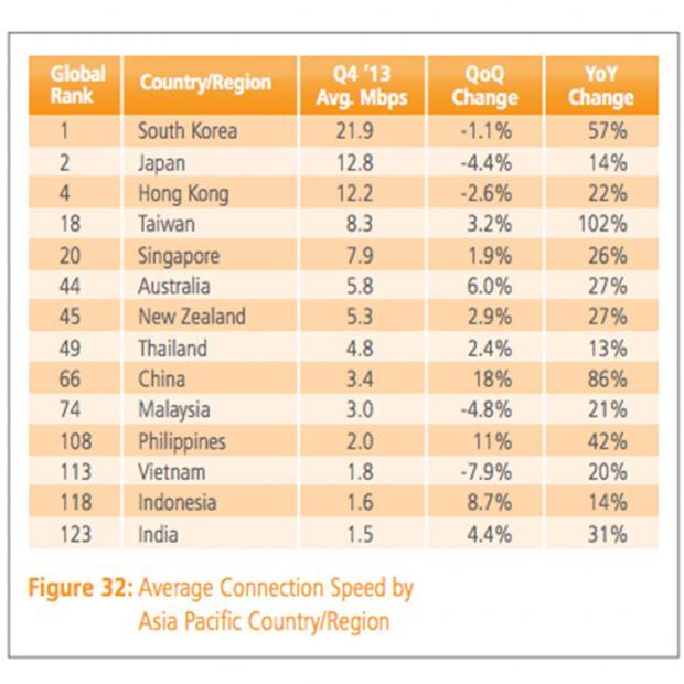 __-- BERAPA KECEPATAN AKSES INTERNET DI ATAP DUNIA ? --__