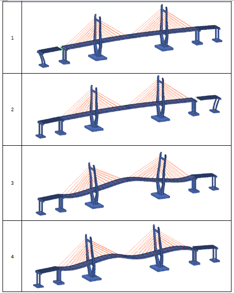 &#91;STeCom-2nd Edition&#93; Pengujian Terowongan Angin Pada Perencanaan Jembatan CableStayed