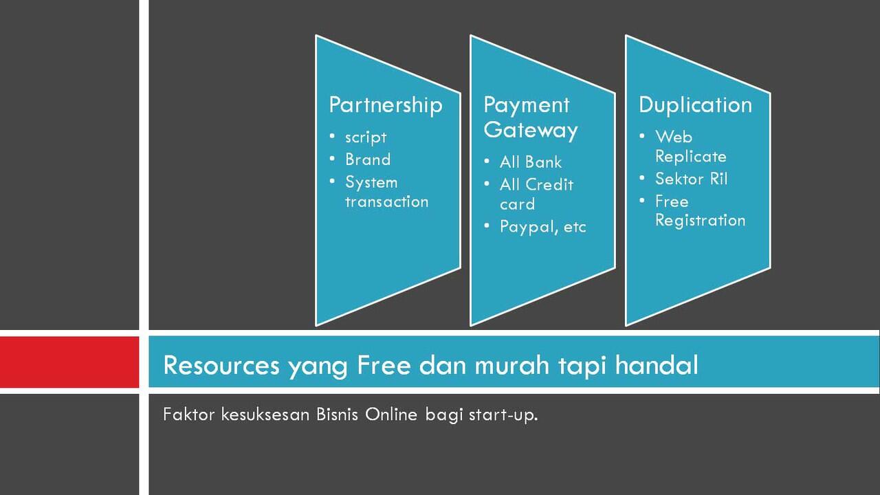 Pengalaman ane start-up Jualan Online via social media Face book dan pake system