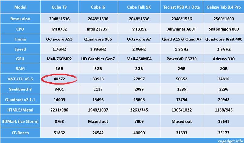 Octa Core Tablet PC Cube T9 4G FDD MTK8752 Android 4.4