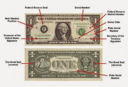 Penamaan Koin Dollar