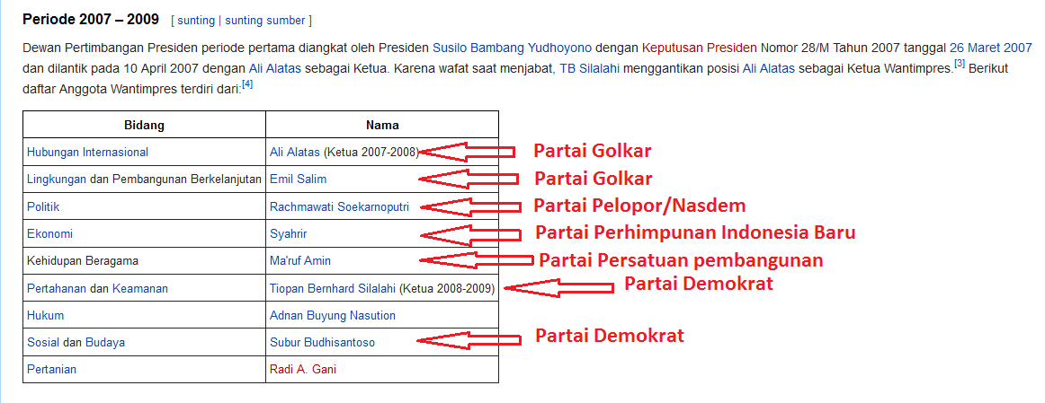 &#91;Udah Bray!&#93; Pilih Wantimpres, Jokowi Seharusnya Contoh SBY