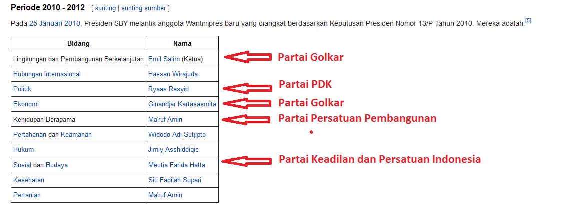 &#91;Udah Bray!&#93; Pilih Wantimpres, Jokowi Seharusnya Contoh SBY