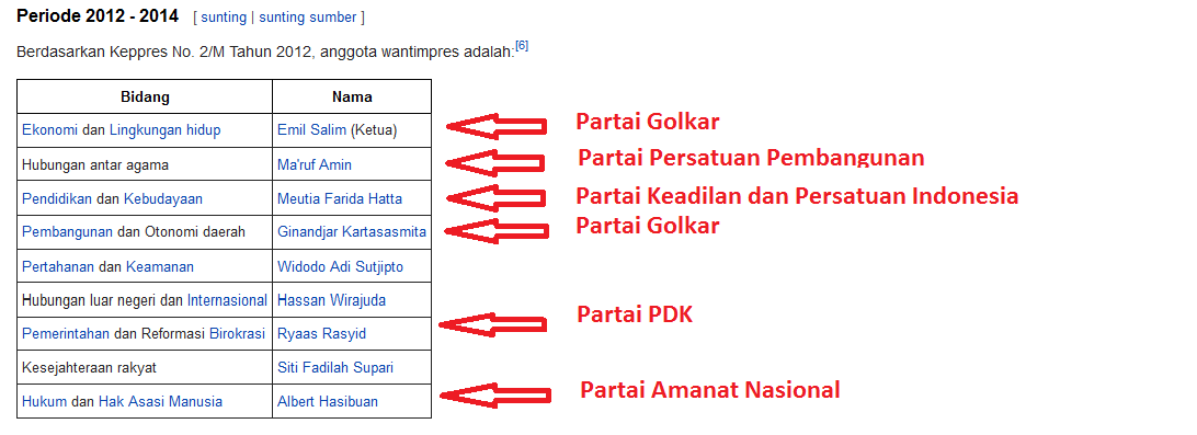 &#91;Udah Bray!&#93; Pilih Wantimpres, Jokowi Seharusnya Contoh SBY