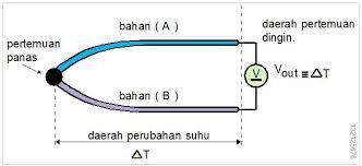 Apa motor idaman agan??