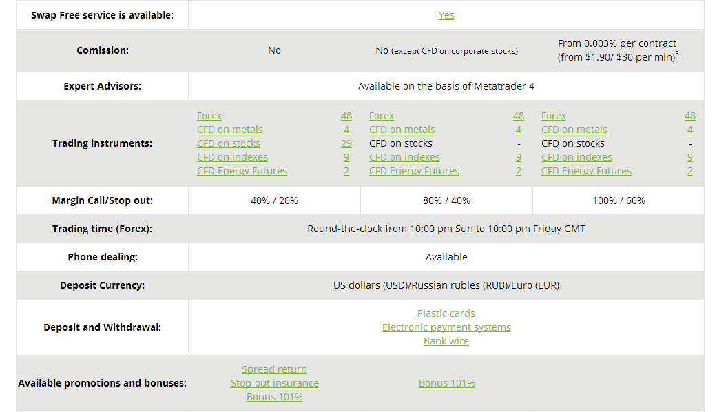 &#91;Fresh Forex Broker&#93;Bonus Deposit 101%,Spread Return,Insurance Stop Out