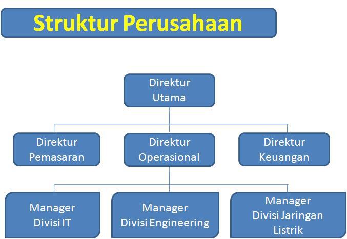 6 Hal Yang Harus Anda TANYAKAN Pada Saat Wawancara Kerja