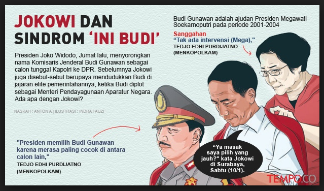 Ada Apa Dengan Jokowi?