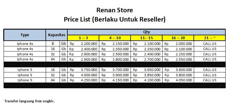 Terjual [Renan Store] Supplier Iphone 4/4s/5/5s (ITC R*xy 