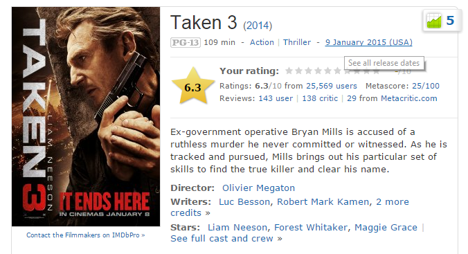 Udah nonton pilem Taken 3 (Liam Neeson) ?? Yang belum, wajib masuk!