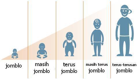 Jomblo Tipe Manakah Agan??