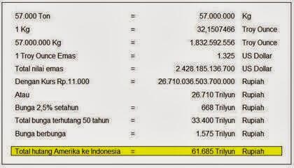 Perjanjian Green Hilton Memorial Agreement adalah Dokumen Palsu - Analisis