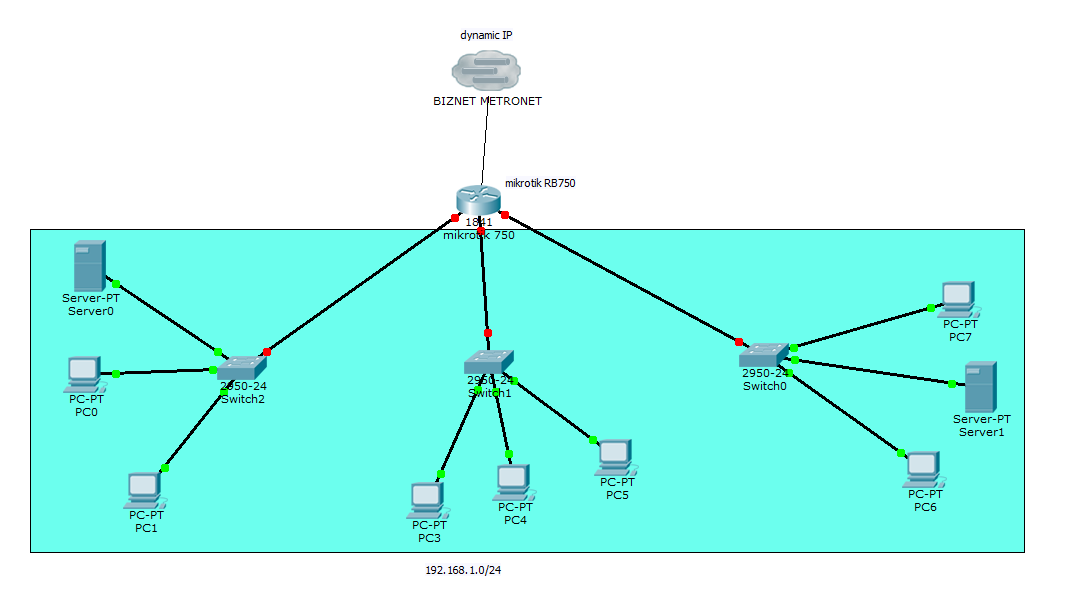 HELP, setting mikrotik 750, ISP biznet... BONUS PULSA 50.000,