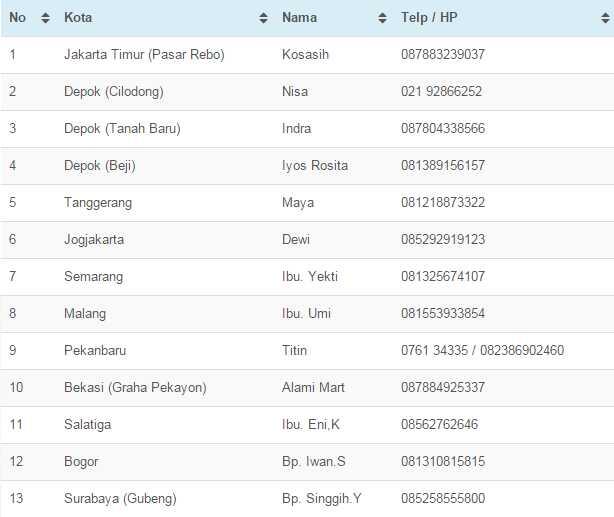 Stevia seindah nama dan rasa manis alami yang menyehatkan..