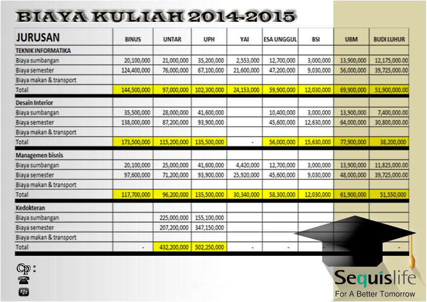 Sequislife Nabung dpt HP android