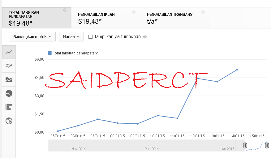 Cuma Upload Video Bisa Dapat Uang Gan,,