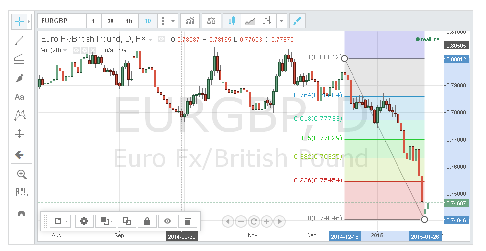 My Trading Diary