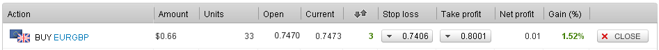 My Trading Diary