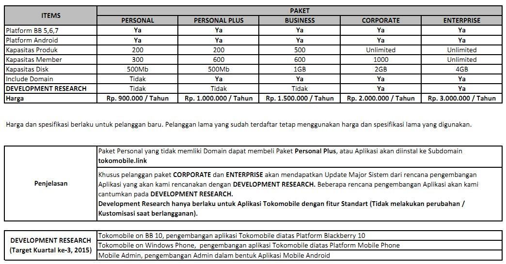 Aplikasi untuk onlineshop for BB & Android