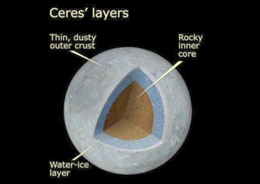 ___--- CAHAYA MISTERIUS DARI PLANET CERES ---___