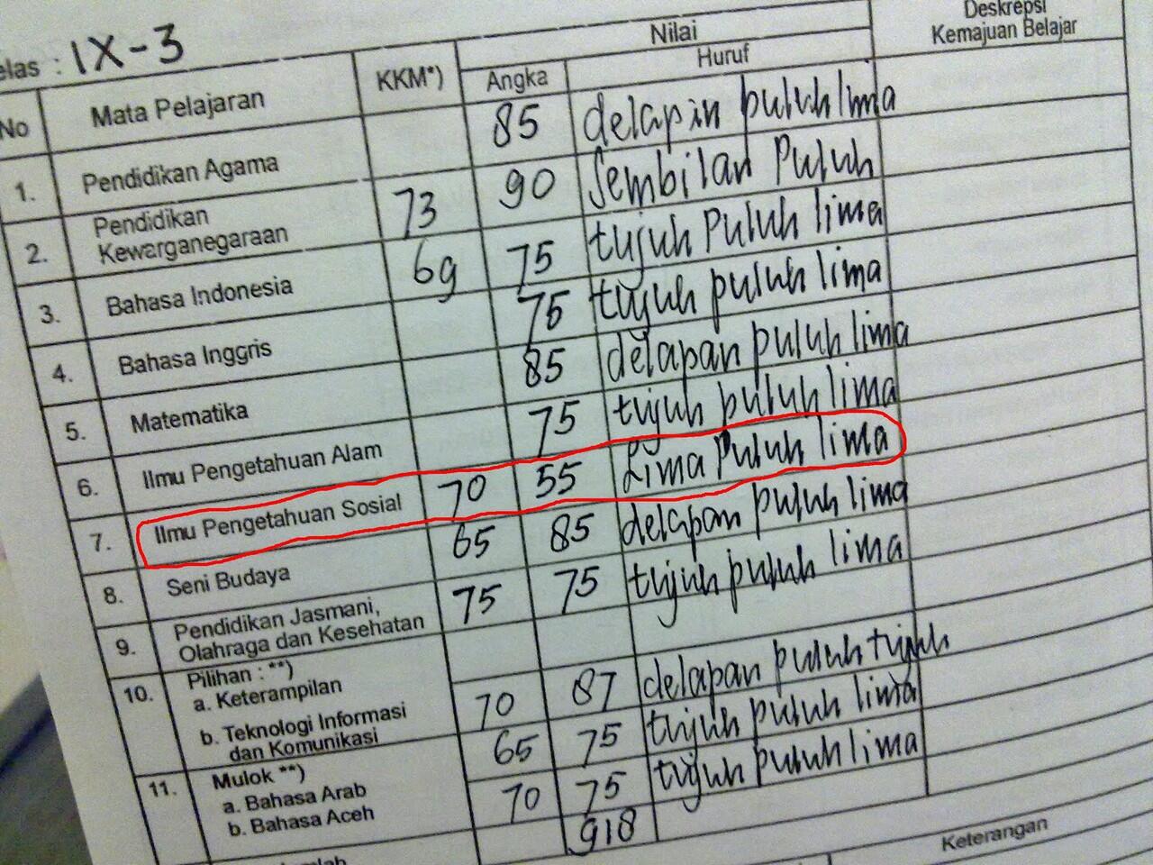 KKM (Kriteria Ketuntasan Minimal) di Sekolah agan dulu berapa? 