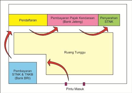 Langkah Mengurus Perpanjang STNK dan Plat Nomer di Samsat Semarang II