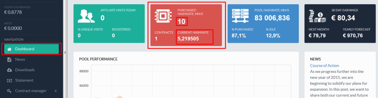 Cointellect cara cari euro 200% profit