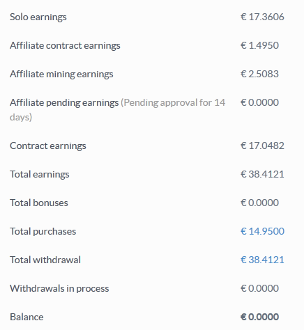 Cointellect cara cari euro 200% profit