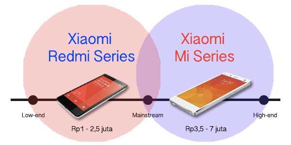 Mengupas Perbedaan Antara Xiaomi Mi dan Redmi