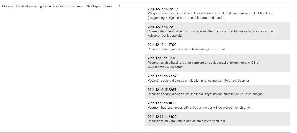 KOMPLAIN REFUND LAZADA YANG TIDAK JELAS !