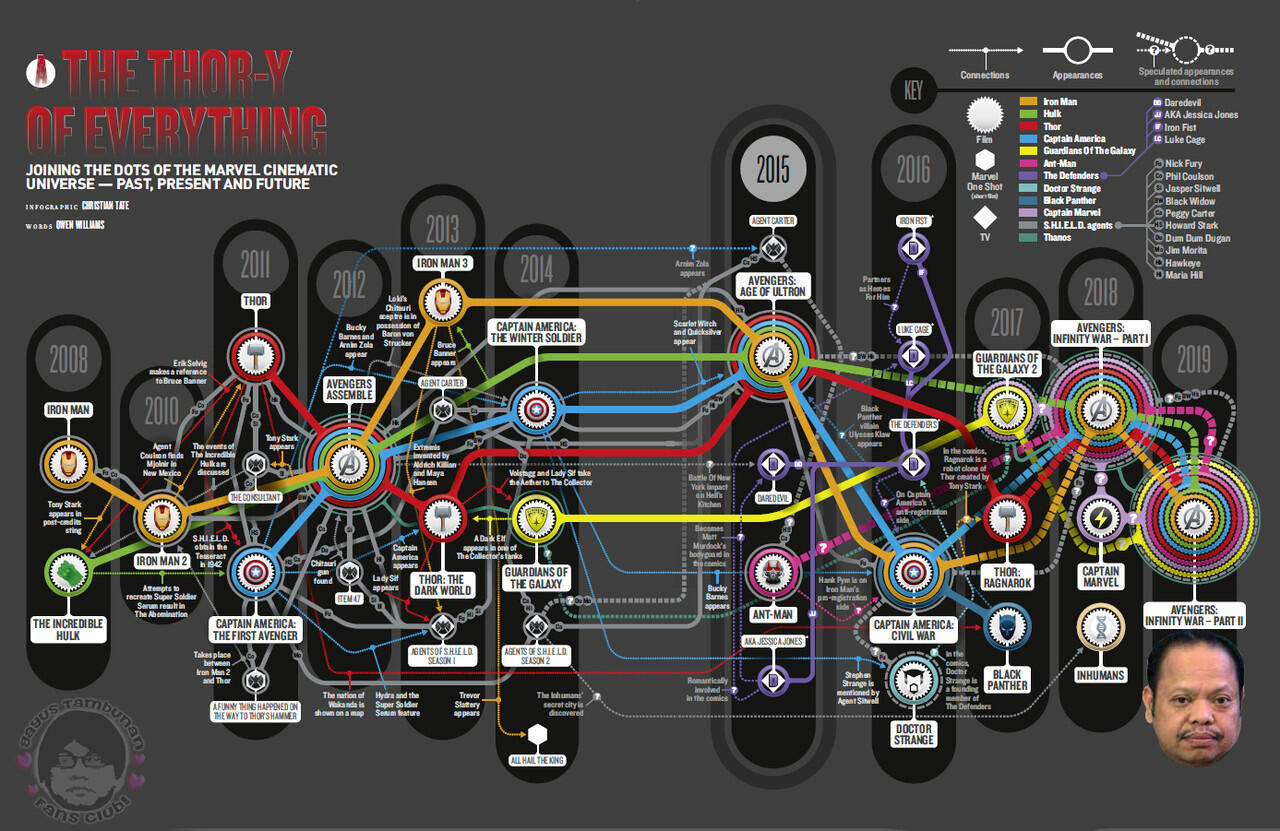 [Discussion] Marvel Cinematic Universe Official.