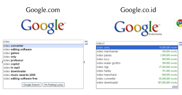 Perbedaan Lucu Antara Google.com dan Google.co.id