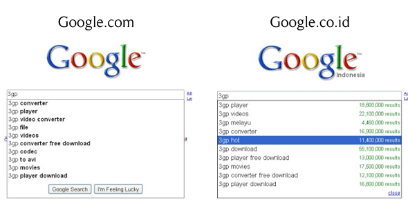 Perbedaan Lucu Antara Google.com dan Google.co.id