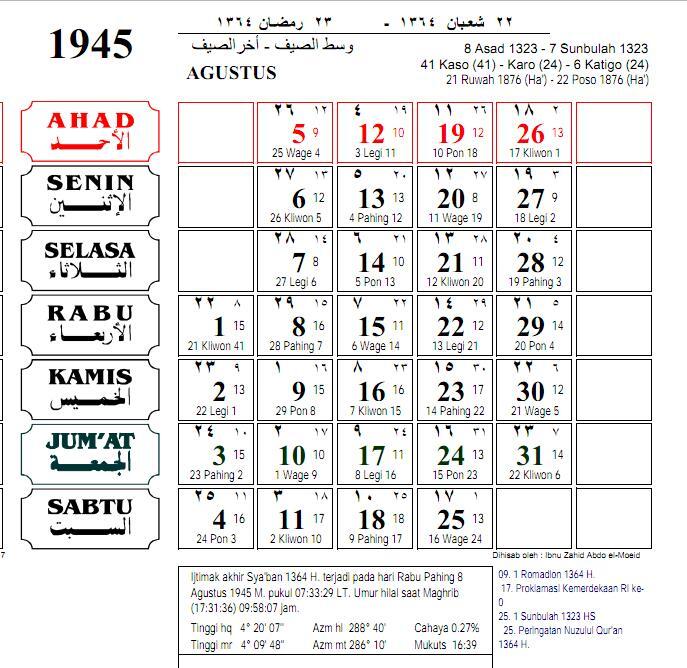 Inilah 10 Jenis Kalender dari Berbagai Belahan Dunia