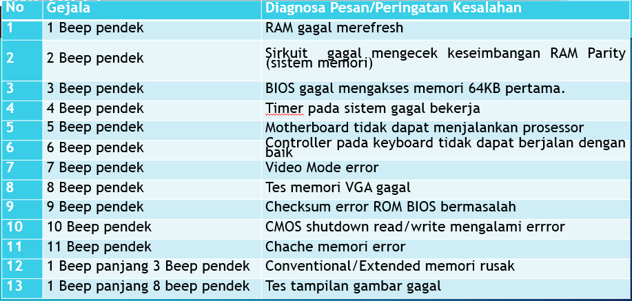 Bunyi Beep pada BIOS dan Artinya