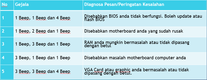 Bunyi Beep pada BIOS dan Artinya