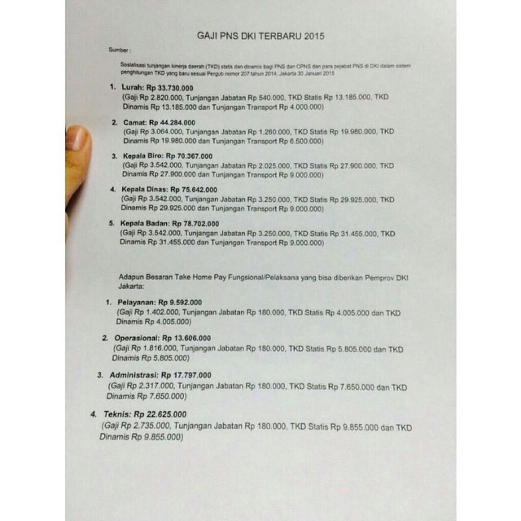Gaji PNS DKI, Waw.. Bikin Ngiler Gan!!!