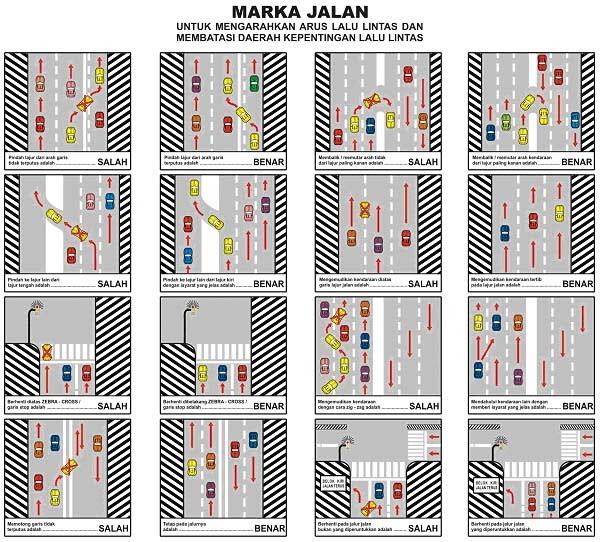 Infrastruktur - Infrastruktur di Jakarta yang sudah berubah fungsi