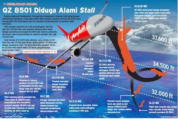 Hakta Mengharukan korban Air Asia QZ8501  KASKUS