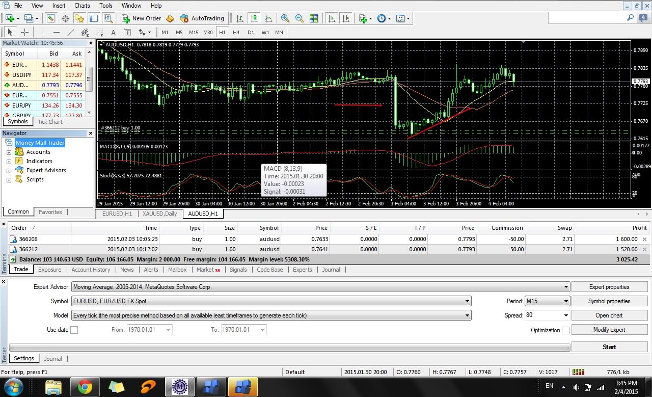 Penawaran Bisnis Investasi mata uang asing dan index saham luar negeri.