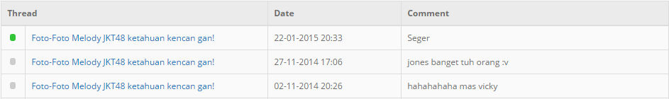 Foto-Foto Melody JKT48 ketahuan kencan gan!