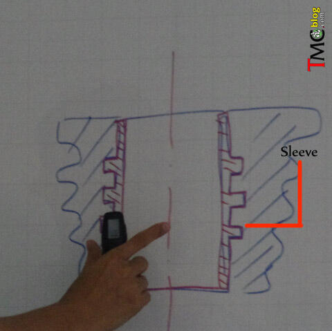 Teknologi Pelapisan Liner dalam silinder Sepeda Motor ( bag 1)