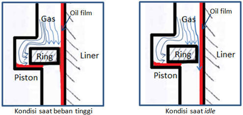 Teknologi Pelapisan Liner dalam silinder Sepeda Motor ( bag 1)
