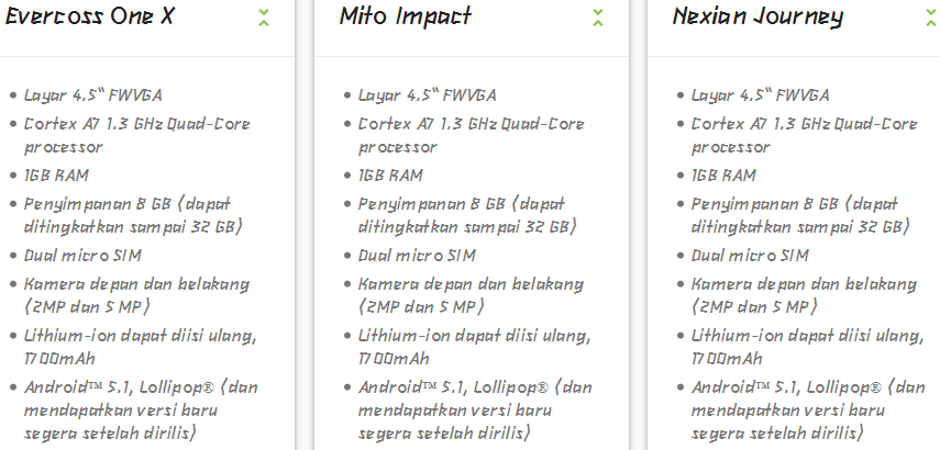 &#91;Official Lounge&#93; Evercoss One X / Mito Impact / Nexian Journey - First 5.1 Lollipop