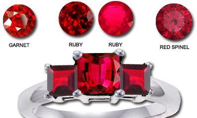 RUBY, Raja dari segala Gemstones