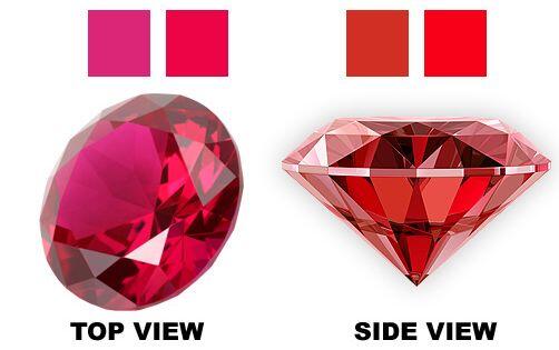 RUBY, Raja dari segala Gemstones