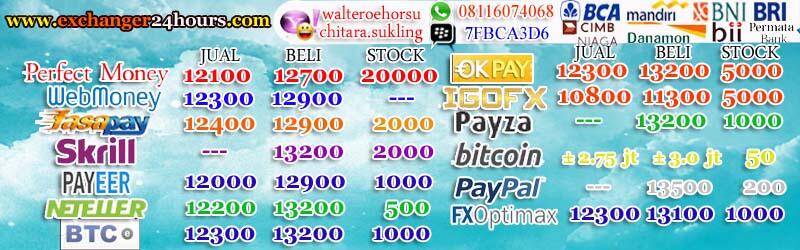 Forex wmz