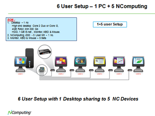 Jasa Installasi N-COMPUTING Jakarta