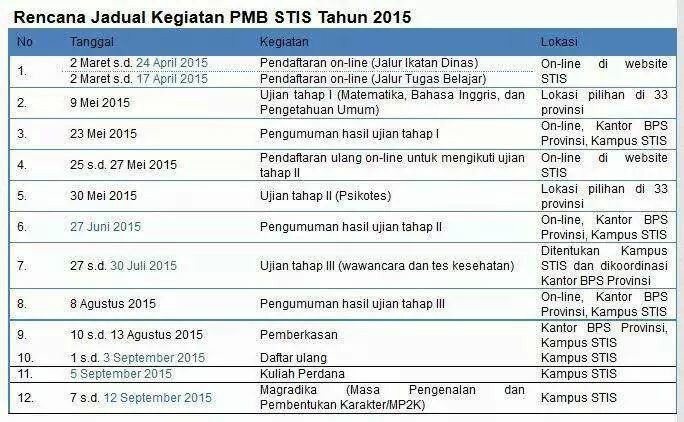 Info Resmi PMB STIS Tahun 2015