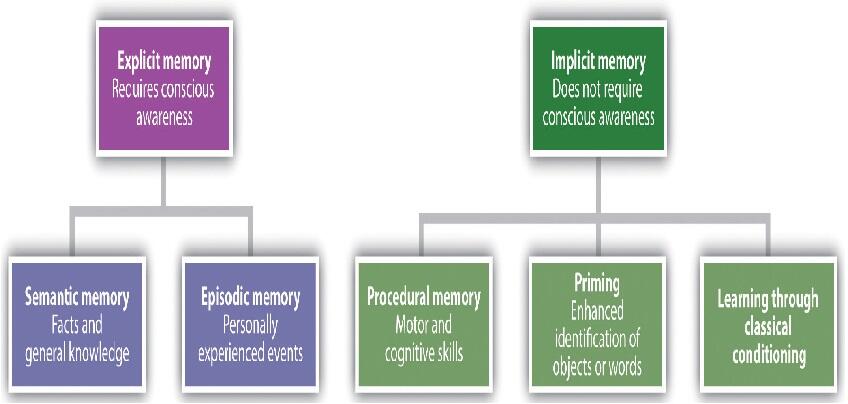 "THE PHYTAGORAS MEMORY TECHNIQUE" buat agan agan yang suka lupa